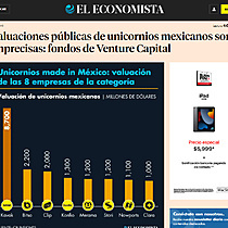 Valuaciones públicas de unicornios mexicanos son imprecisas: fondos de Venture Capital